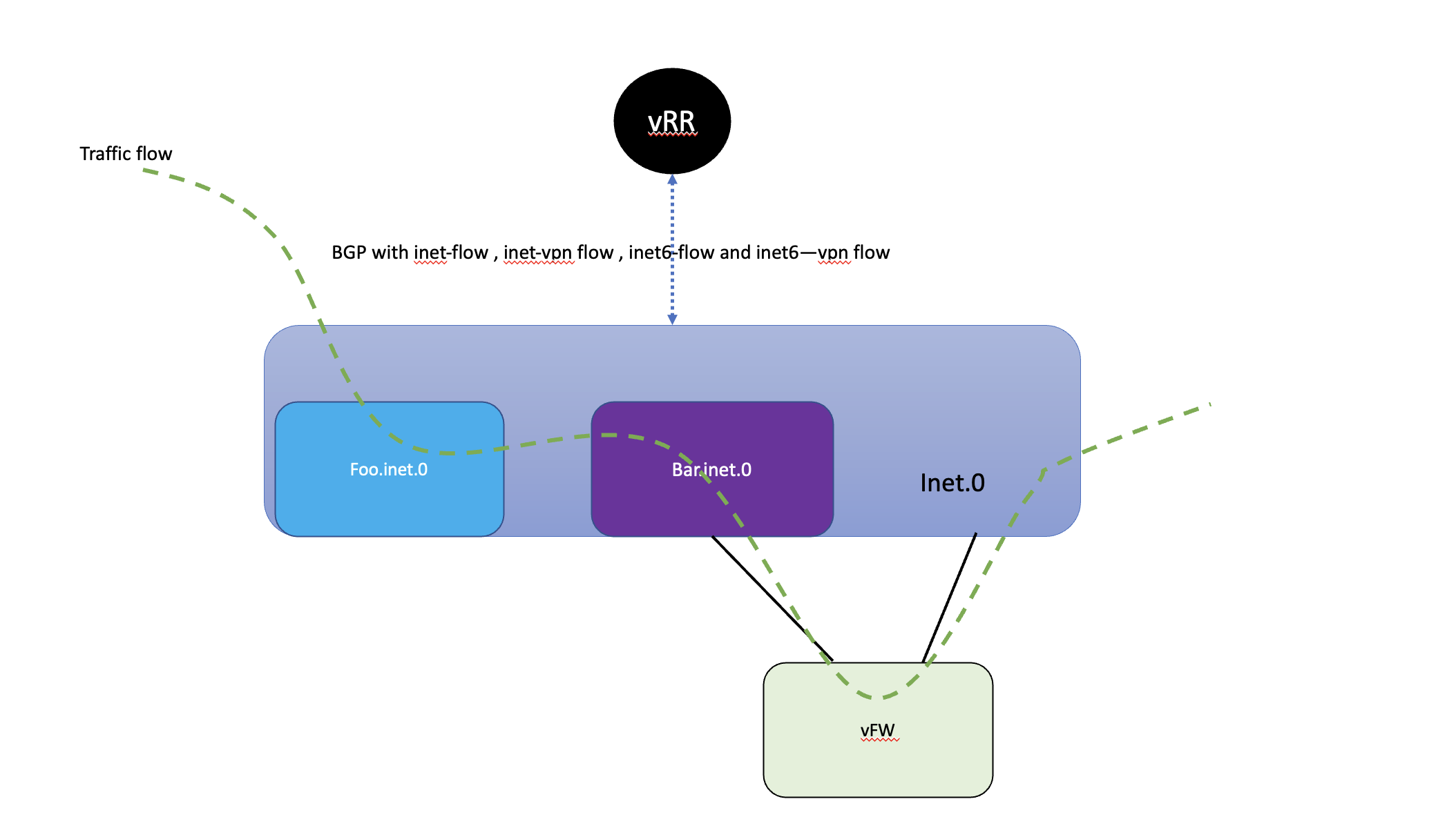 ct-redirect-to-ip