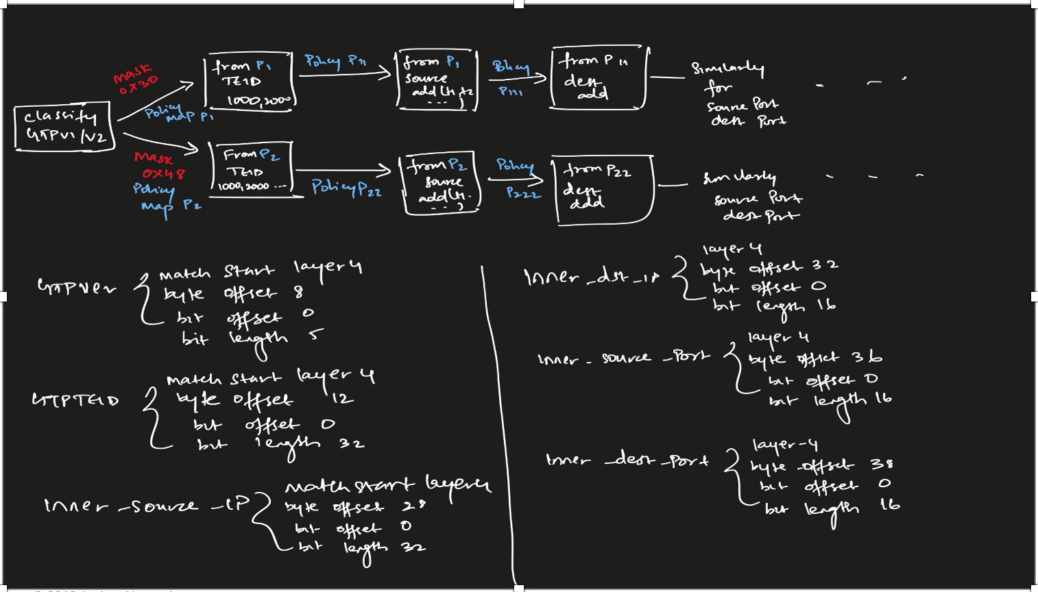 packet_processing