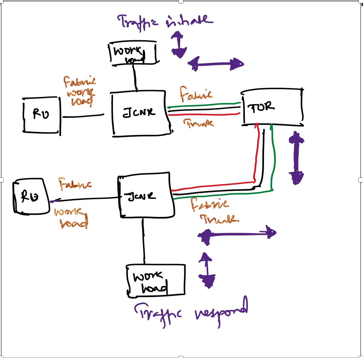 topology