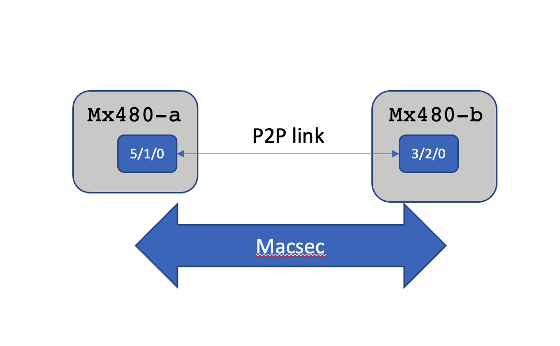 topology