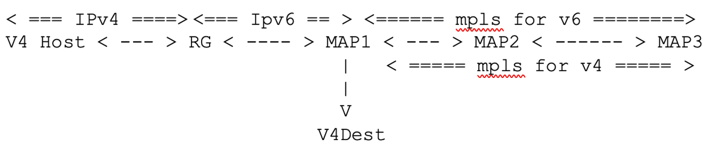 mapt-topology