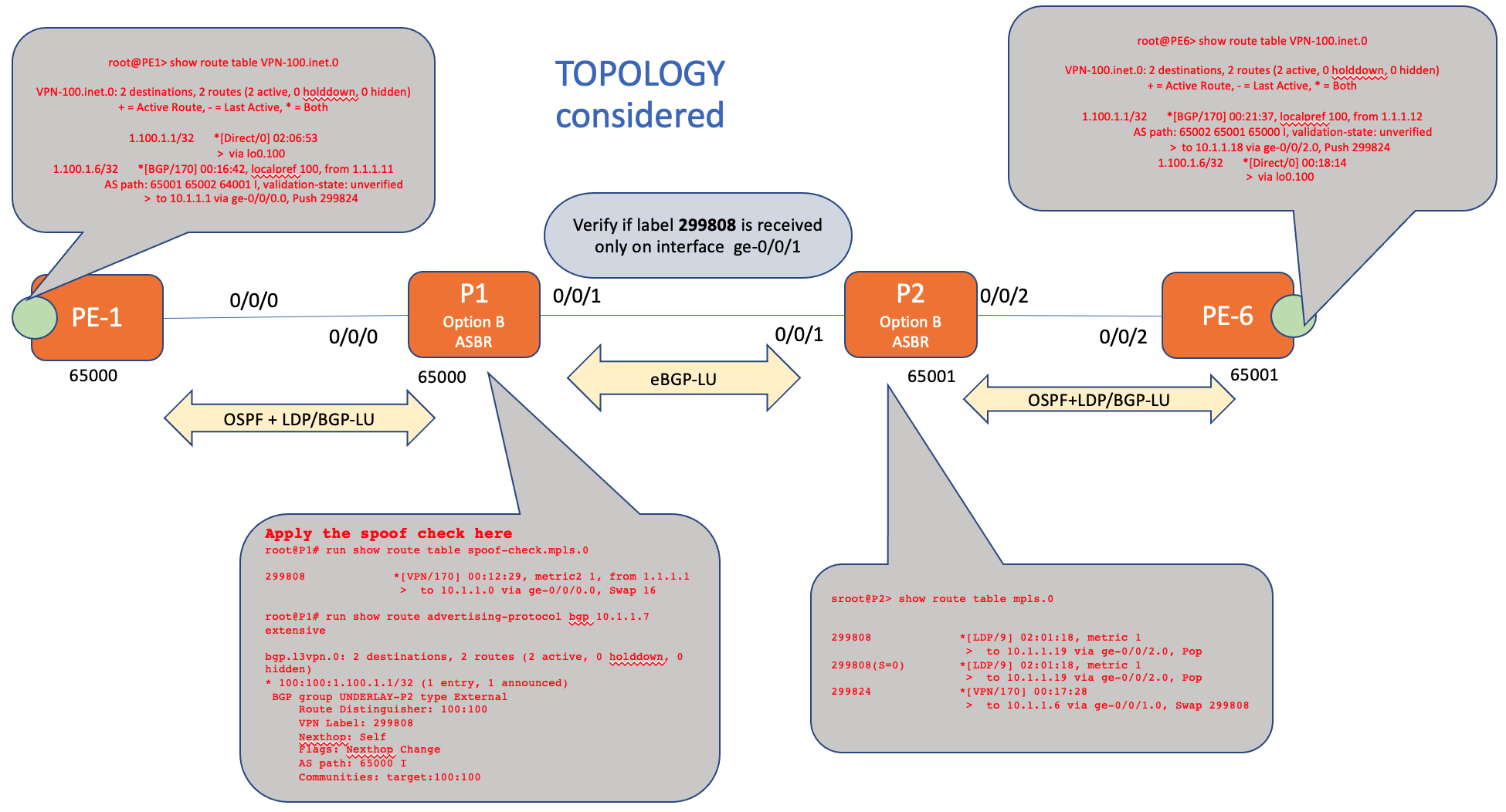 topology