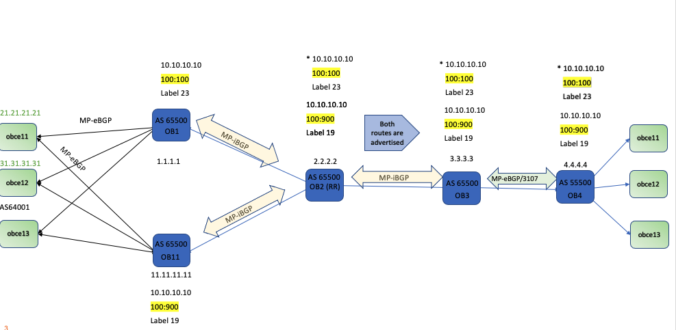 topology